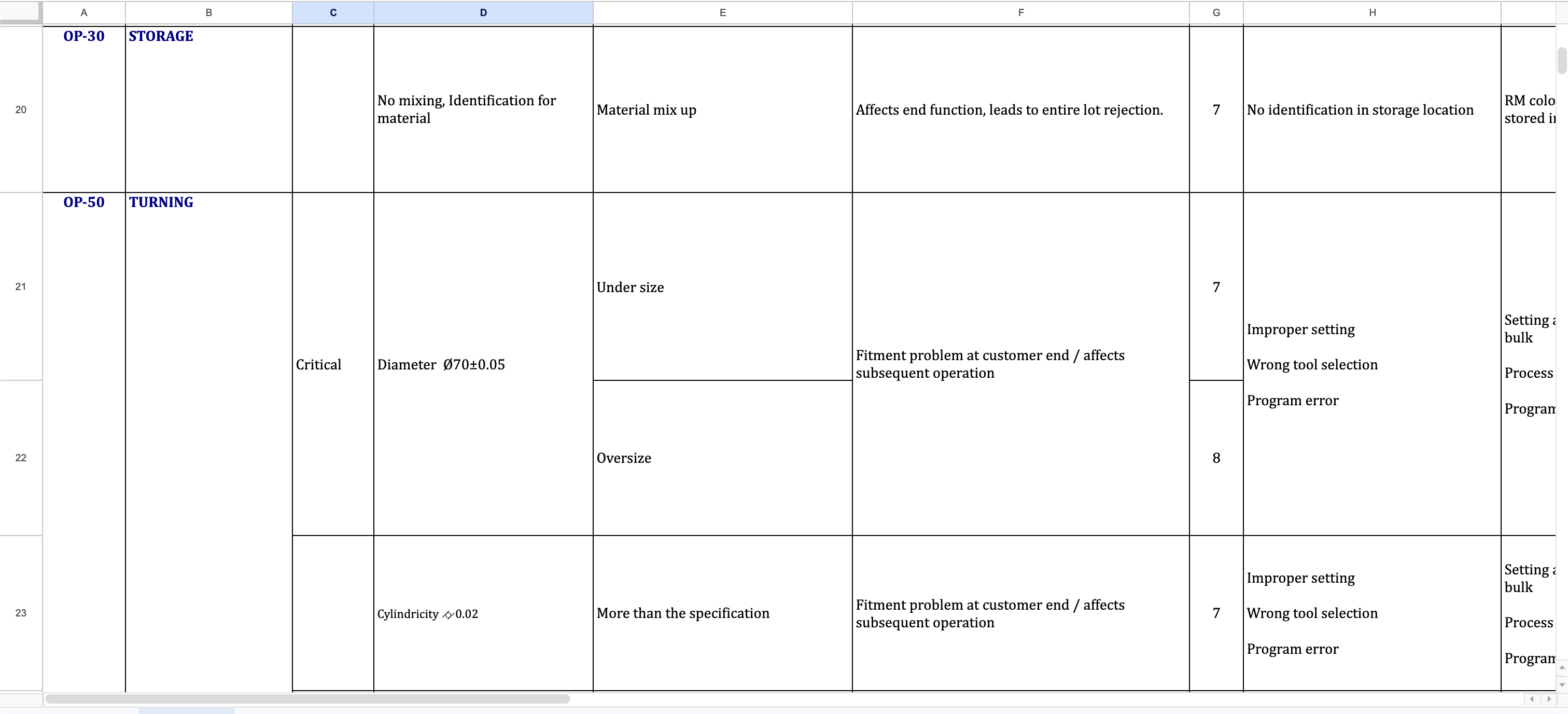 Your PFMEA Shouldn't Depend on One Person's Memory.